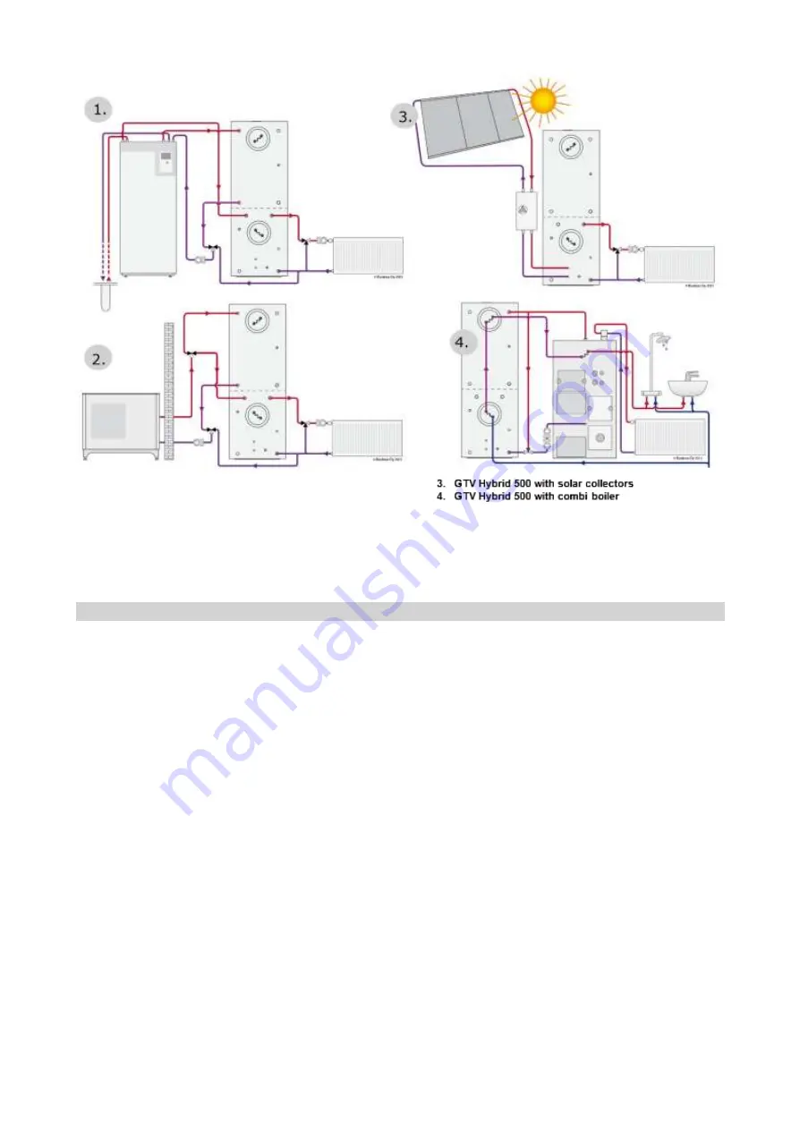 Jaspi GTV HYBRID 500 Installation And Operating Instructions Manual Download Page 4