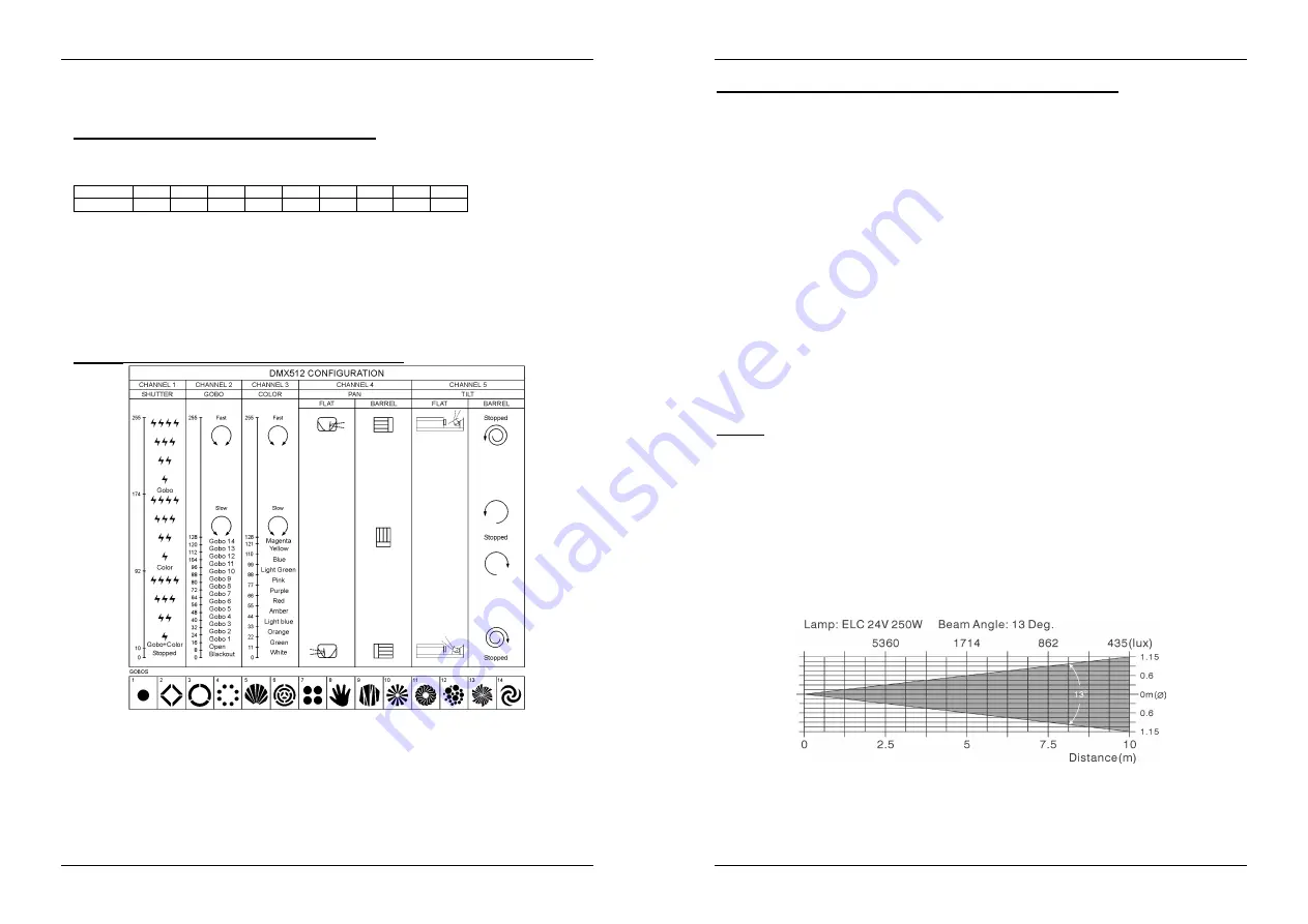 JB Systems Light Winner II Operation Manual Download Page 14