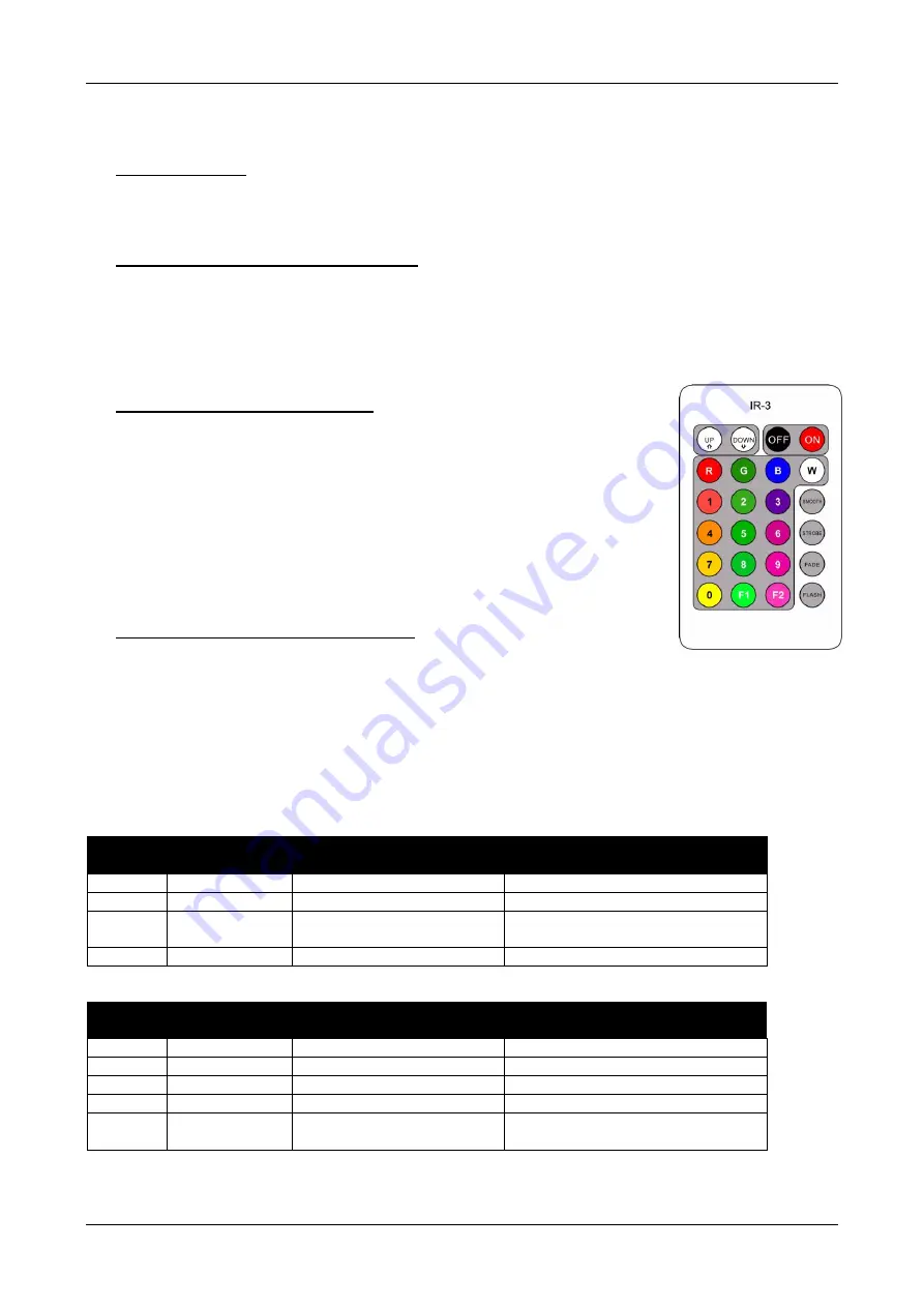 JB Systems ACCU DECOLITE Operating Manual Download Page 12