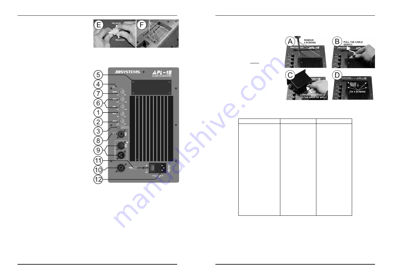 JB Systems APL-12 Operation Manual Download Page 4