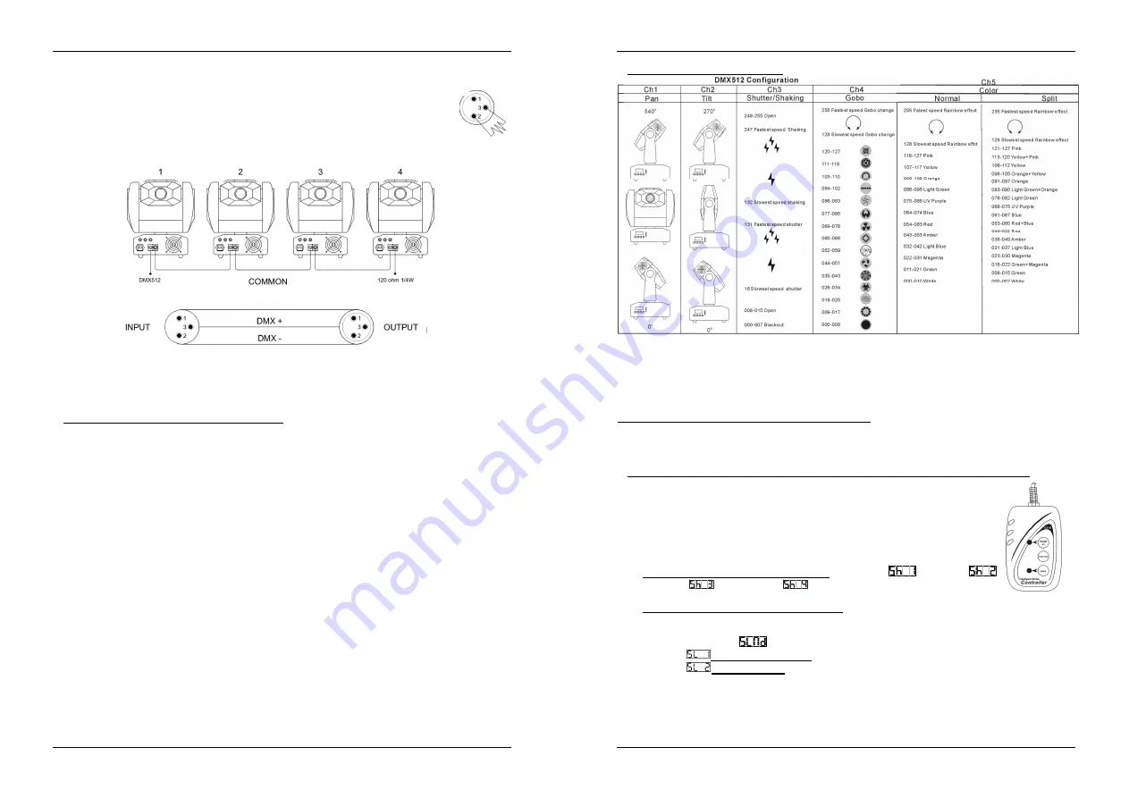 JB Systems iMove 5S Operation Manual Download Page 24