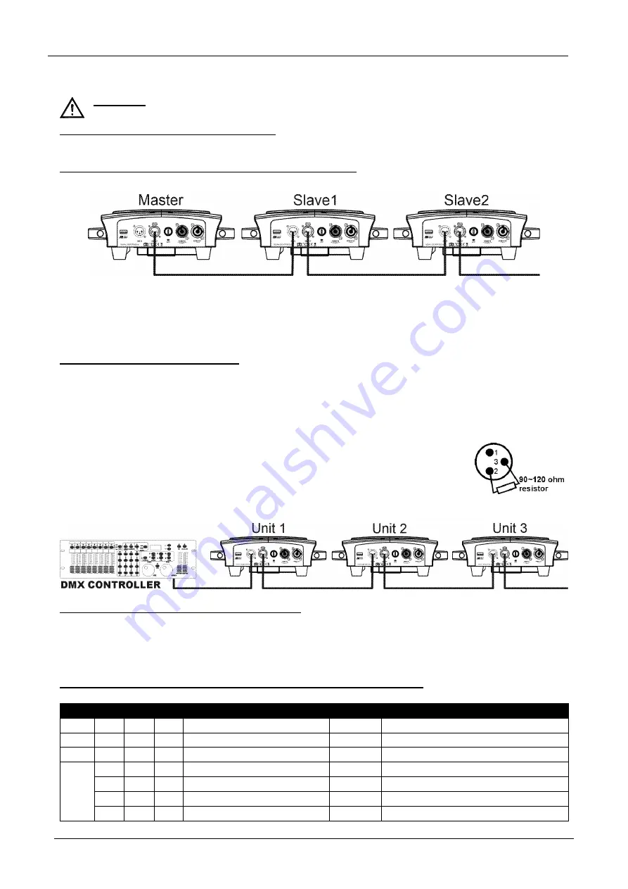 JB Systems INTRUDER Operation Manual Download Page 10