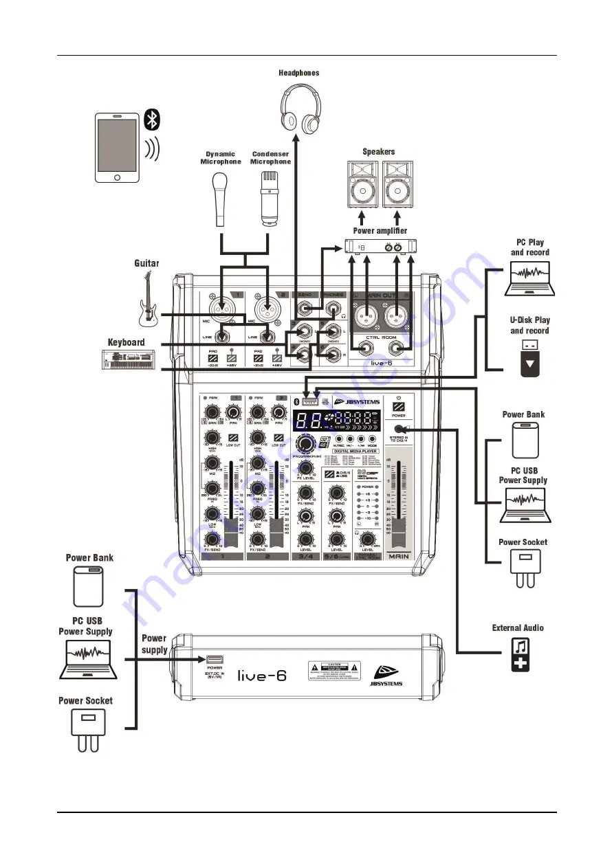 JB Systems LIVE-6 Operation Manual Download Page 5