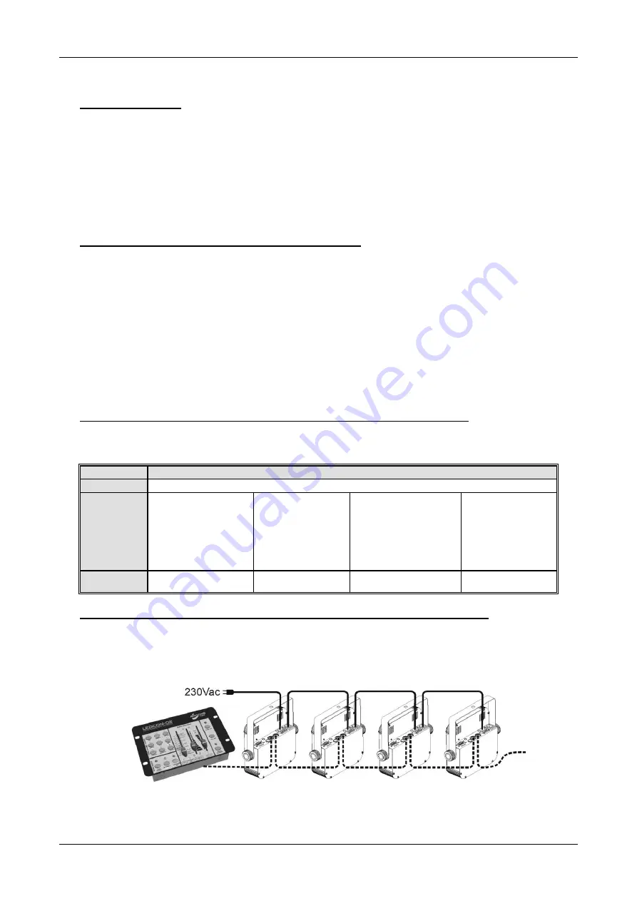 JB Systems PlanoSpot 7TC Operation Manual Download Page 43