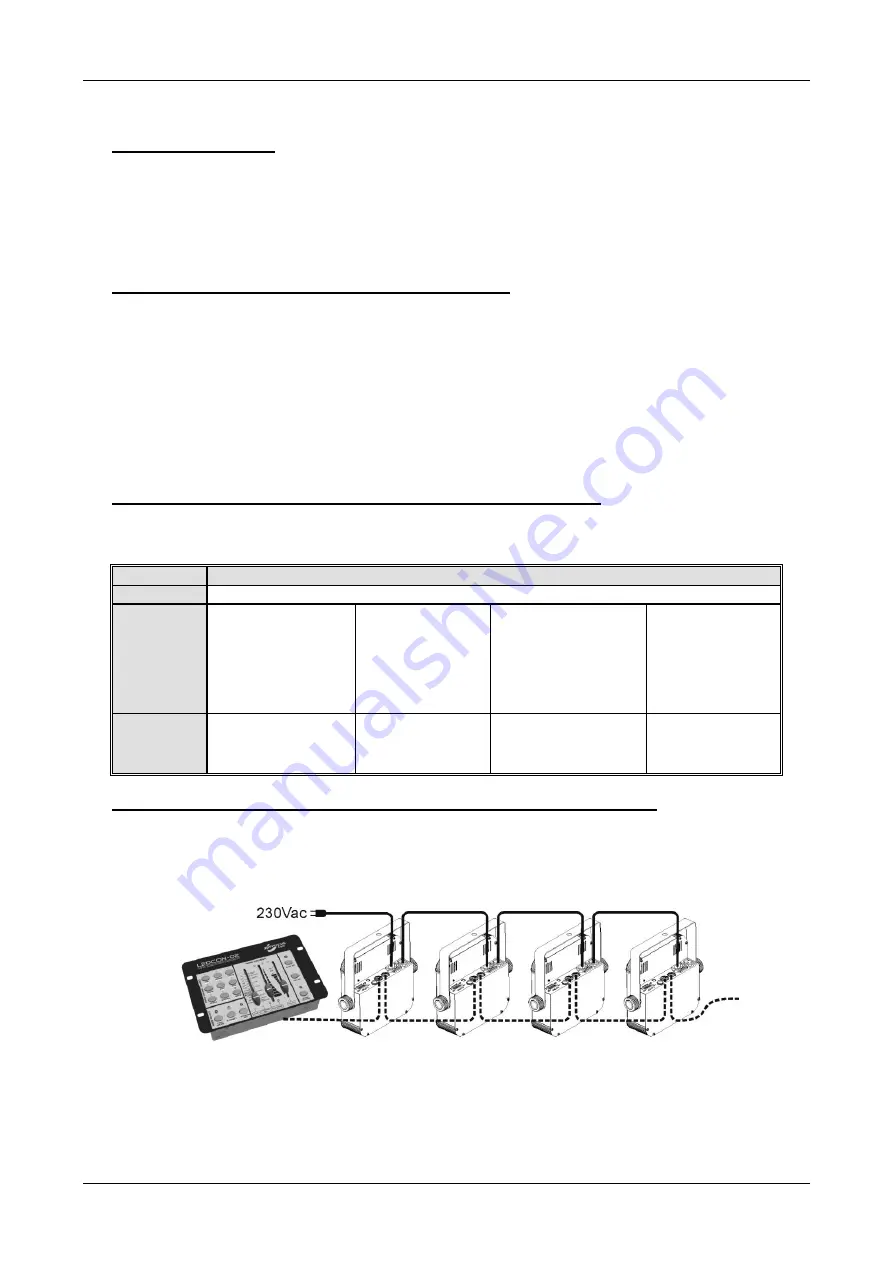 JB Systems PlanoSpot 7TC Operation Manual Download Page 54