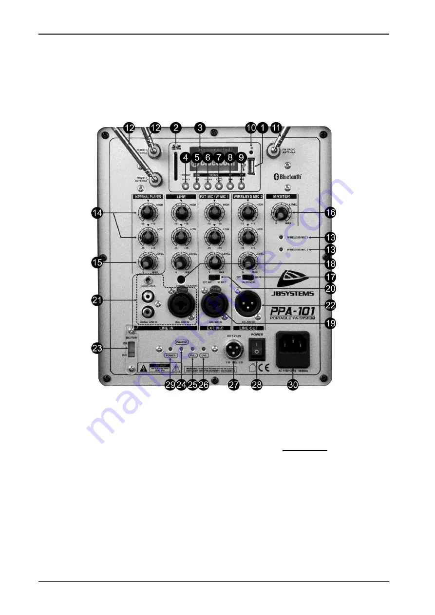 JB Systems PPA-101 Скачать руководство пользователя страница 20