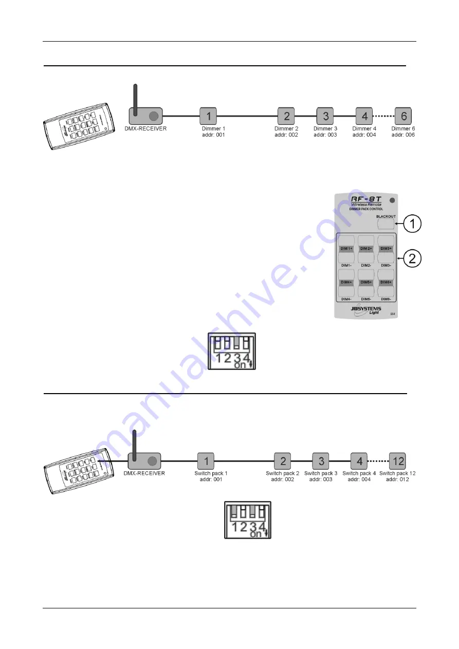 JB Systems RF-DMX Converter Operation Manual Download Page 24