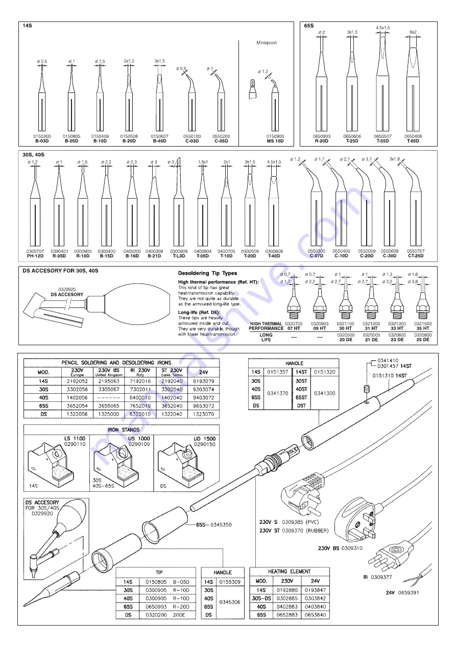 jbc 14S Manual Download Page 4