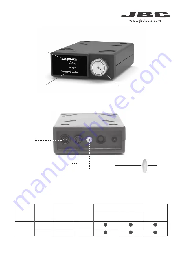 jbc MSE-A Instruction Manual Download Page 3