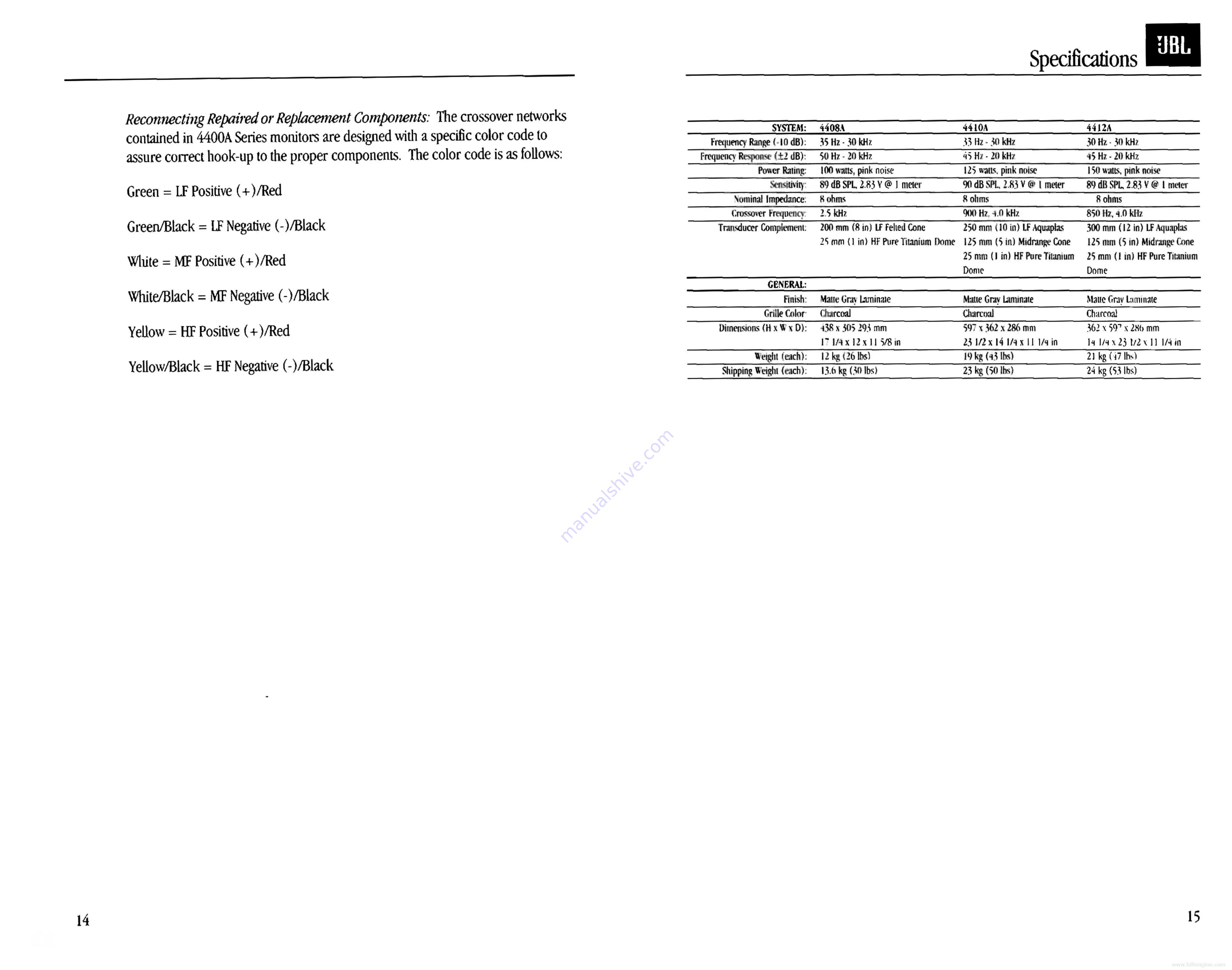 JBL 4400A Series Manual Download Page 8