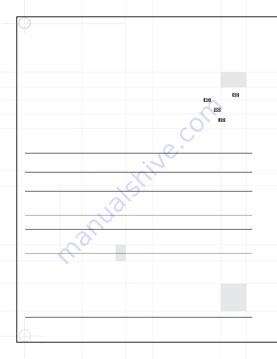 JBL CINEMA PROPACK 600 Owner'S Manual Download Page 66