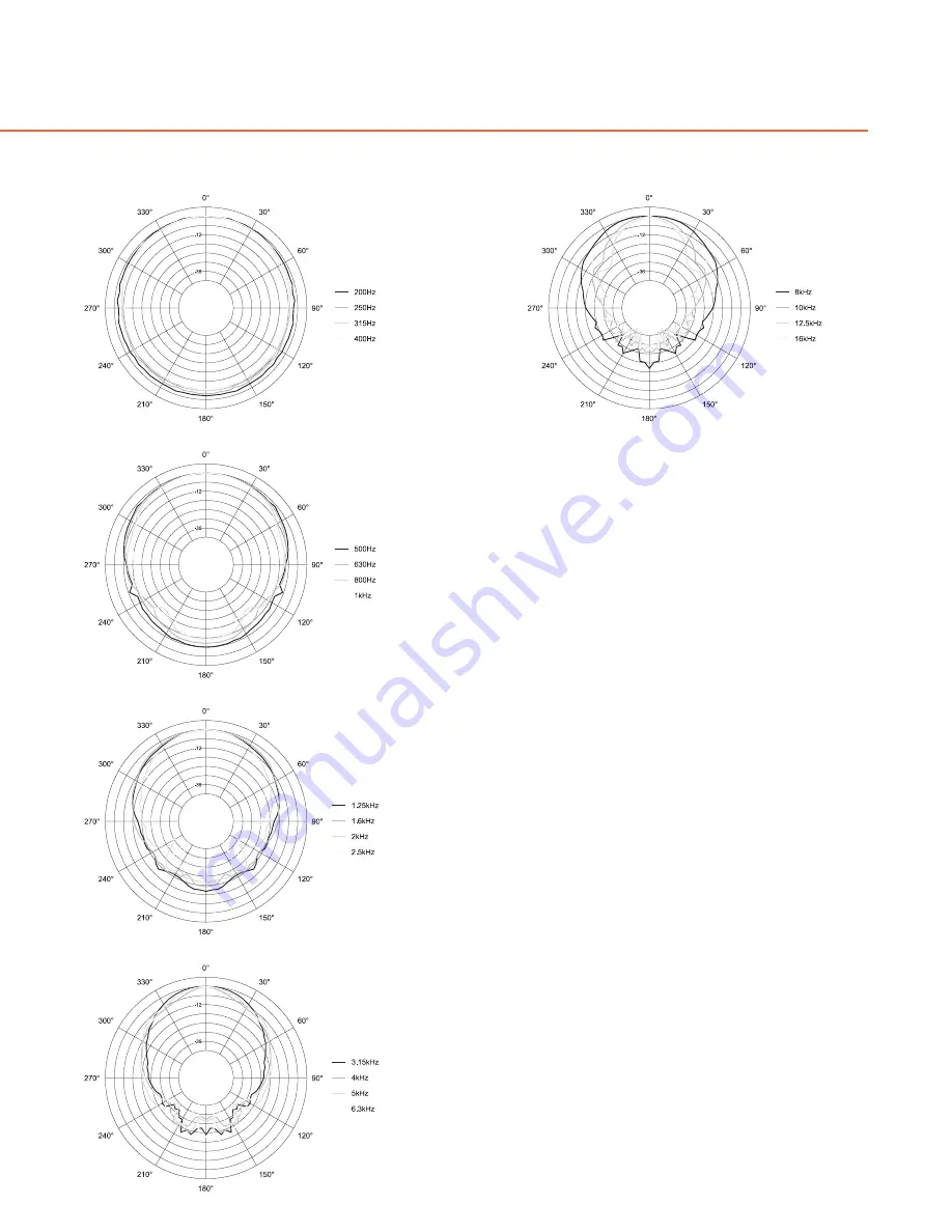 JBL Control 28T-60 Specification Download Page 3