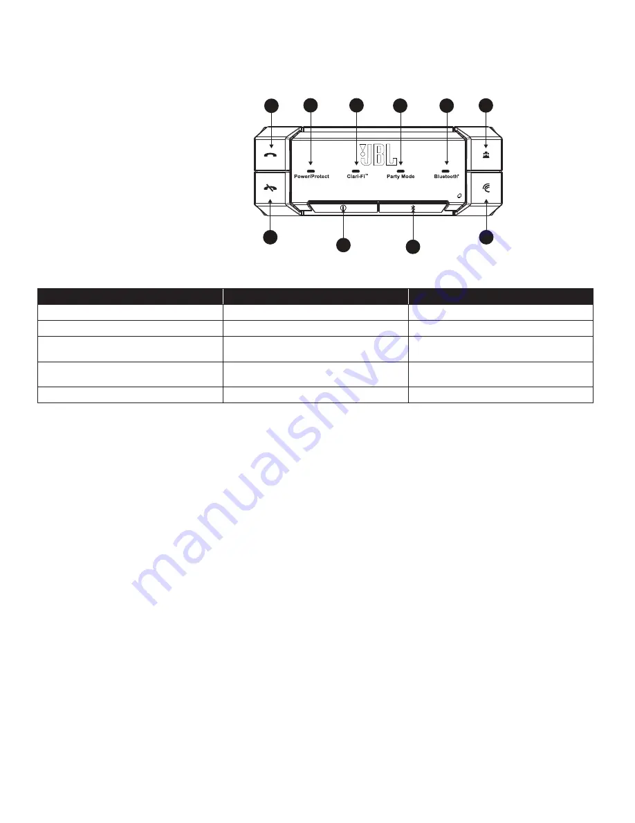 JBL GTR-7535 Скачать руководство пользователя страница 10