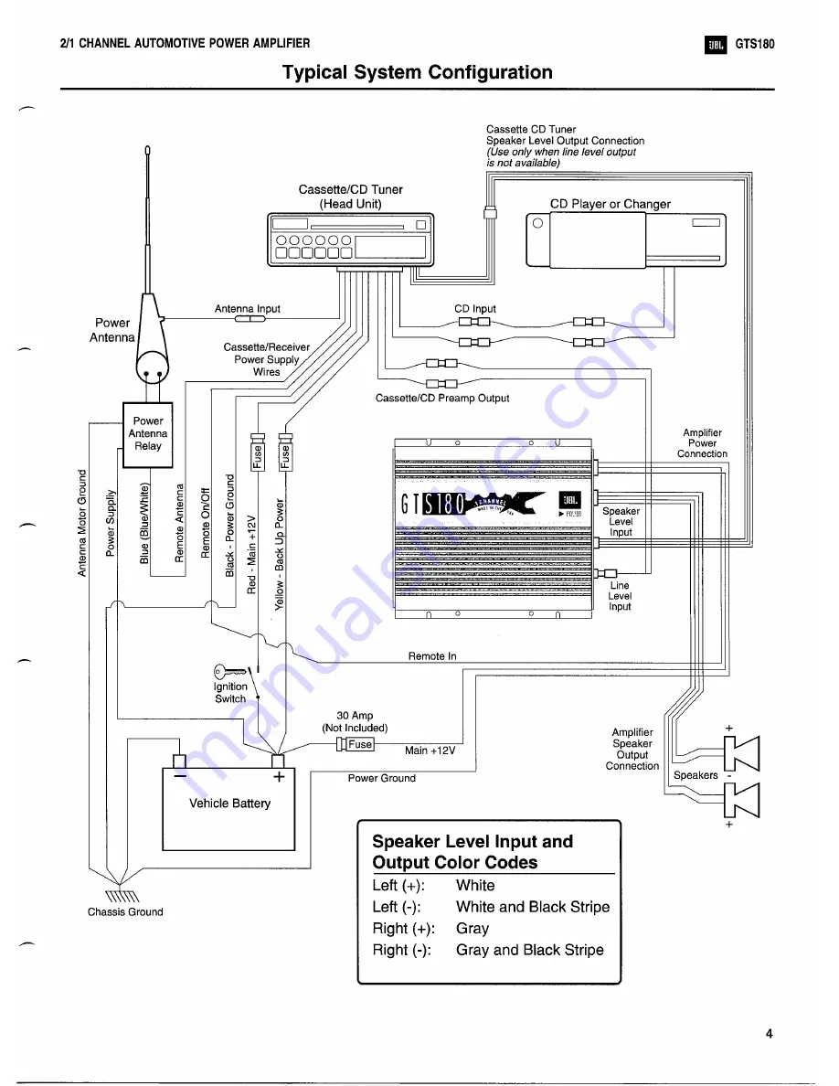 JBL GTS180 Technical Manual Download Page 5