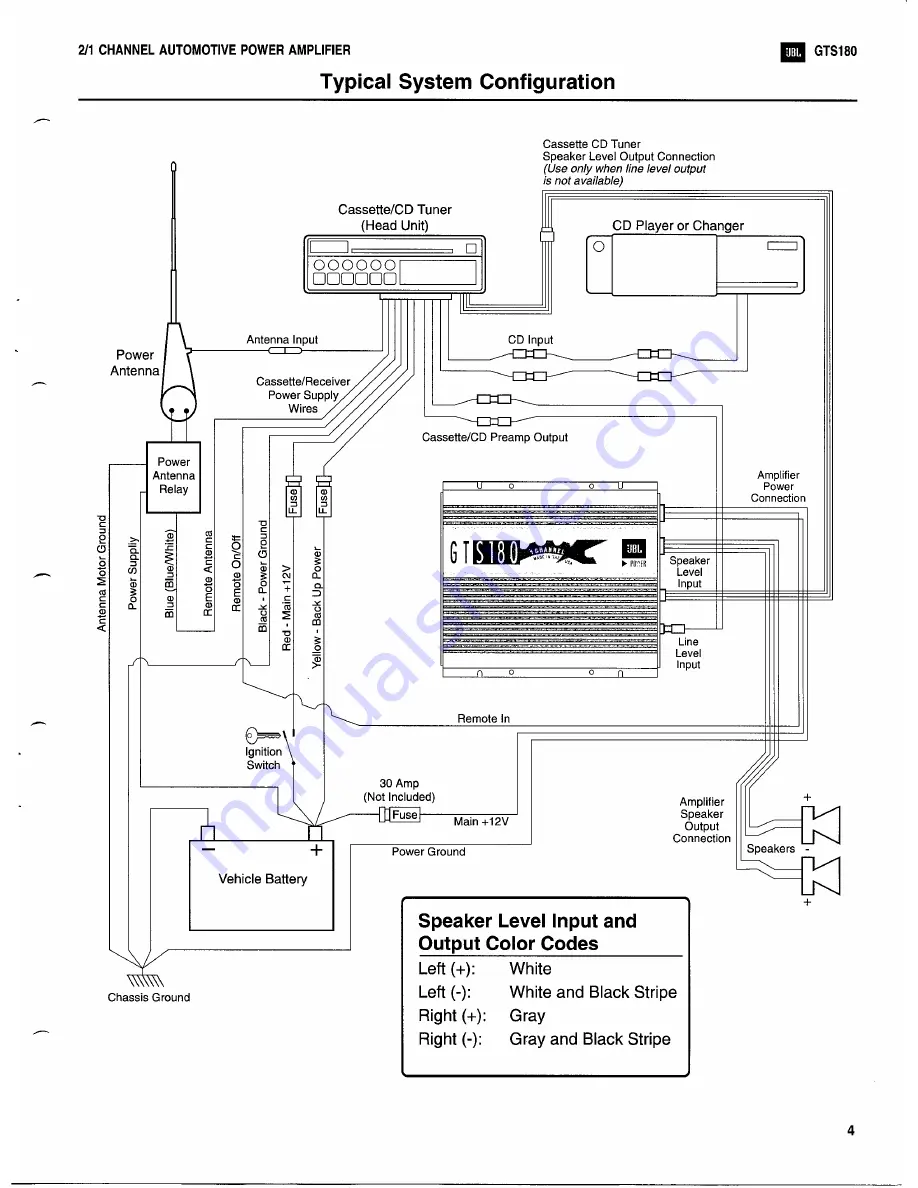 JBL GTS180 Technical Manual Download Page 7