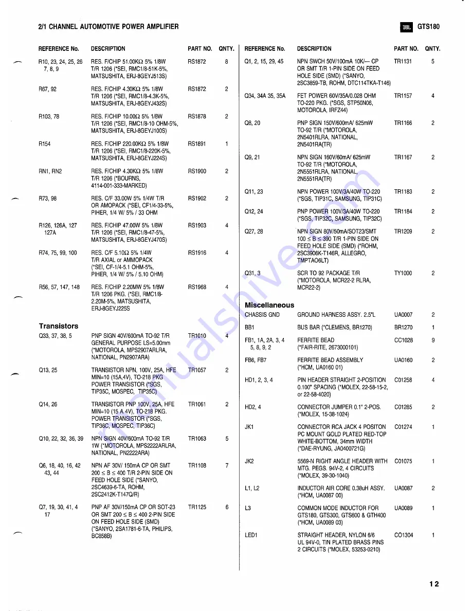 JBL GTS180 Technical Manual Download Page 17