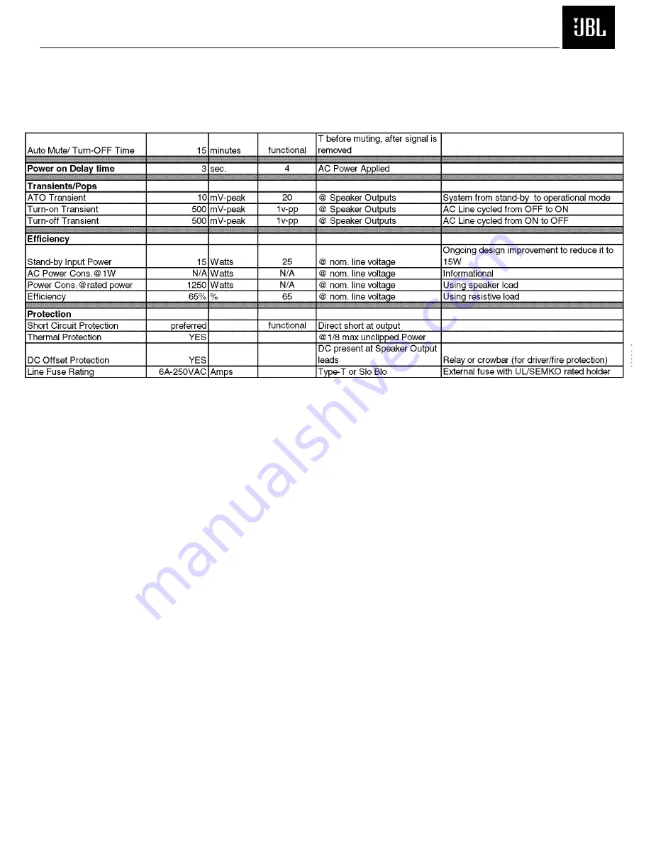 JBL HTPS-400 Service Manual Download Page 5