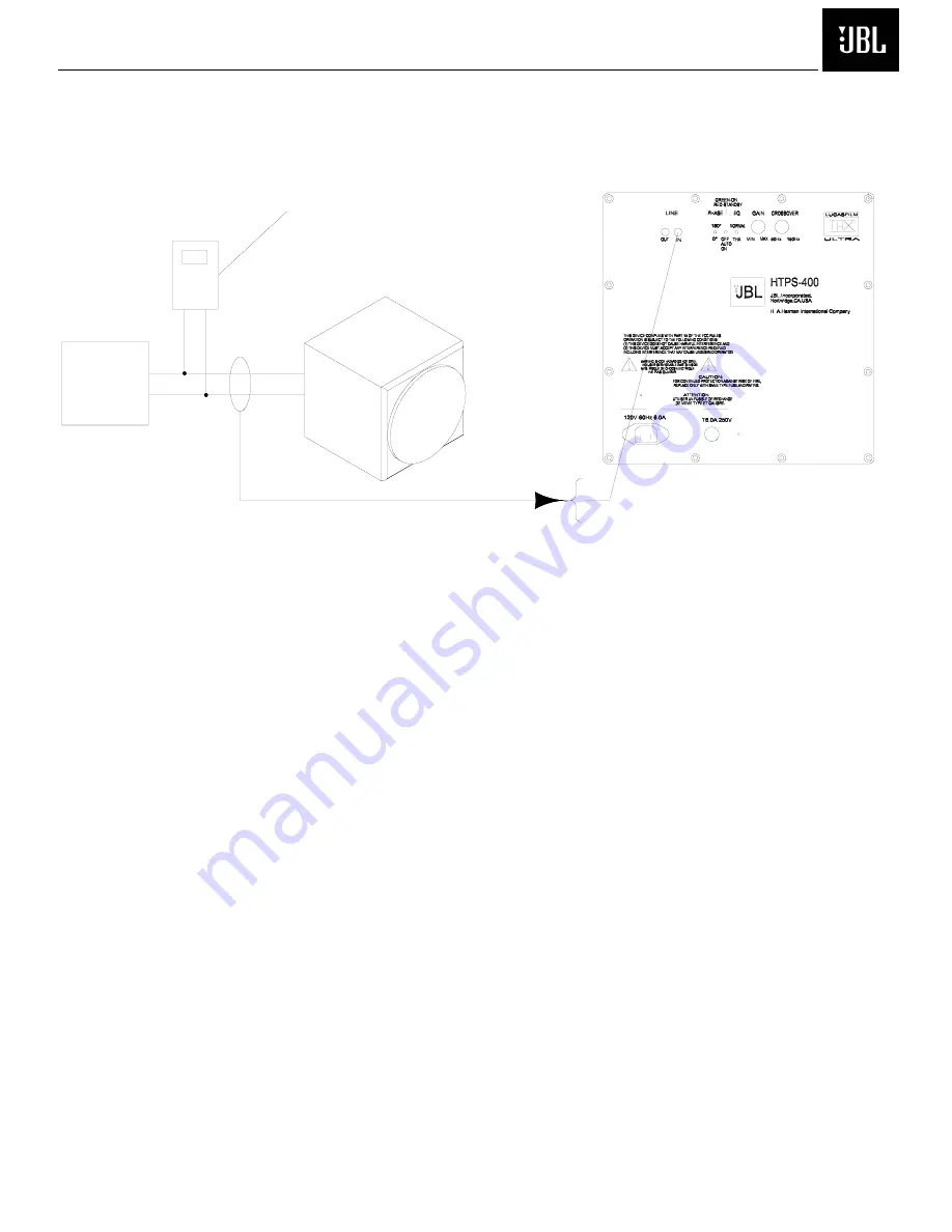 JBL HTPS-400 Service Manual Download Page 14