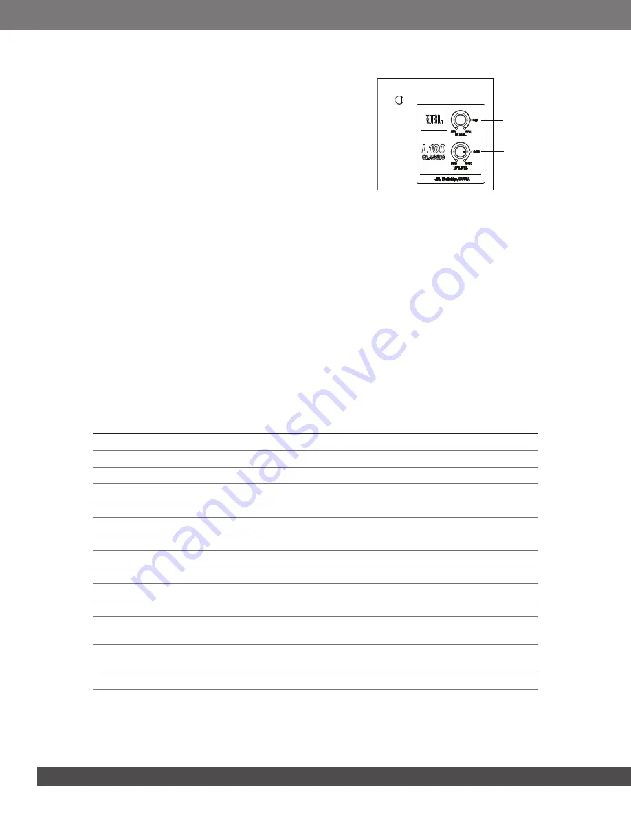 JBL L100 Classic Owner'S Manual Download Page 4