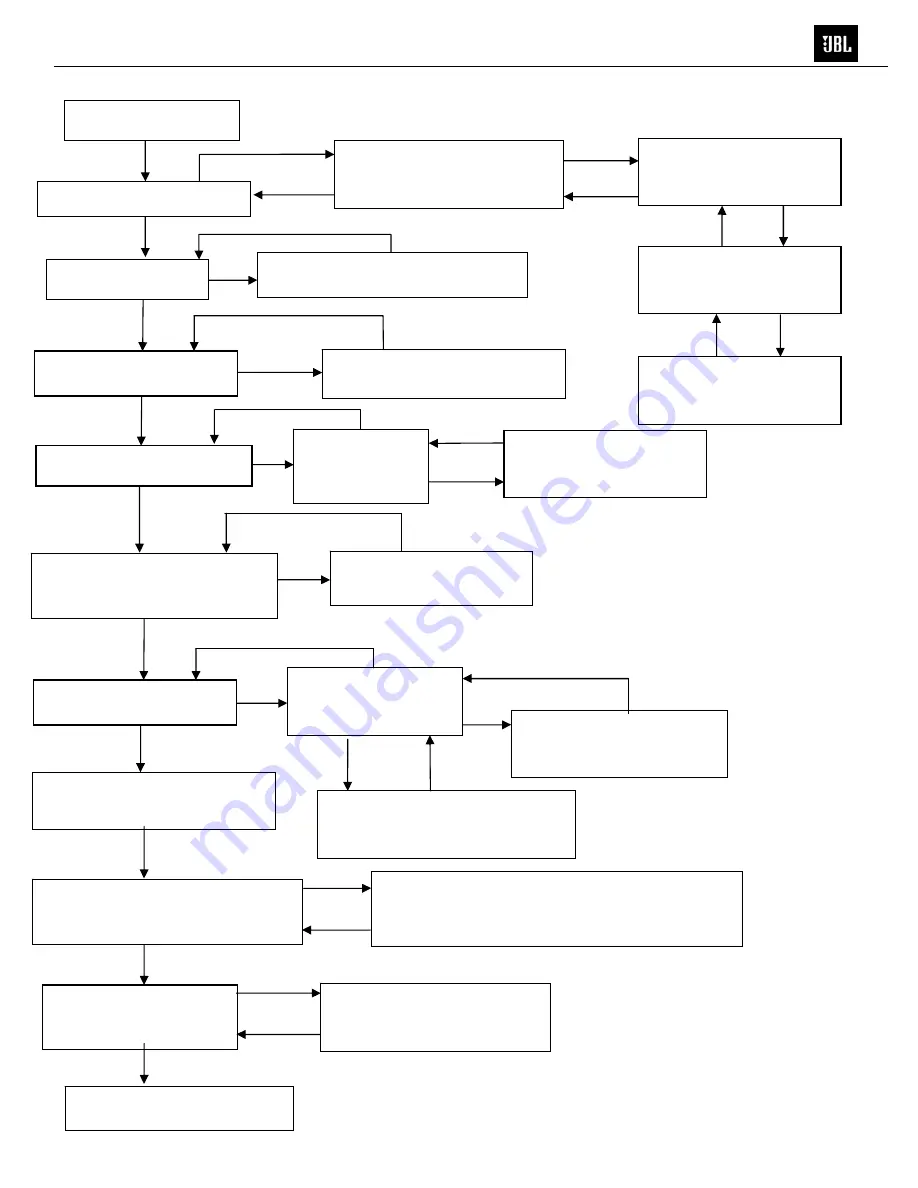 JBL MPS-1000 Service Manual Download Page 10