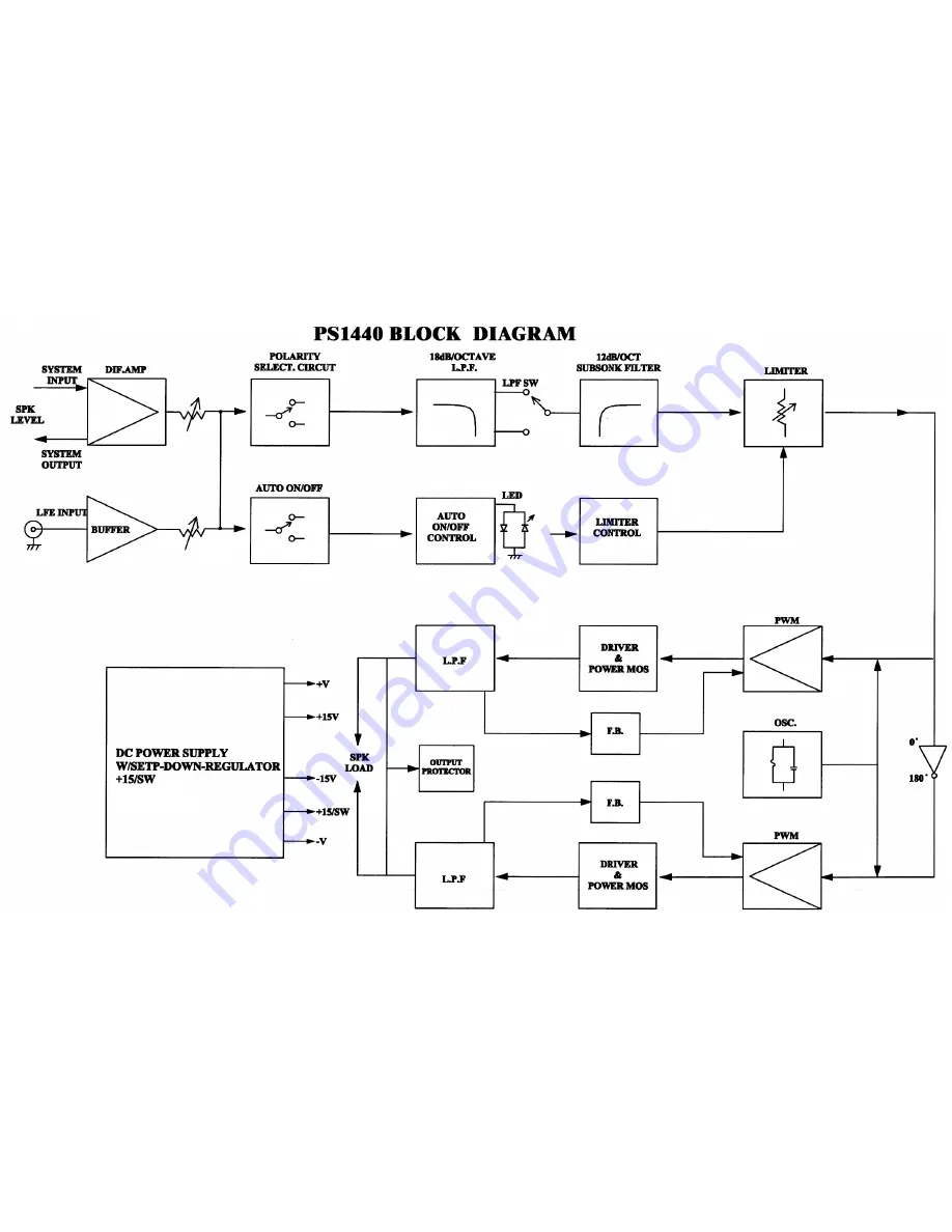 JBL PS1400 Preliminary Service Manual Download Page 8