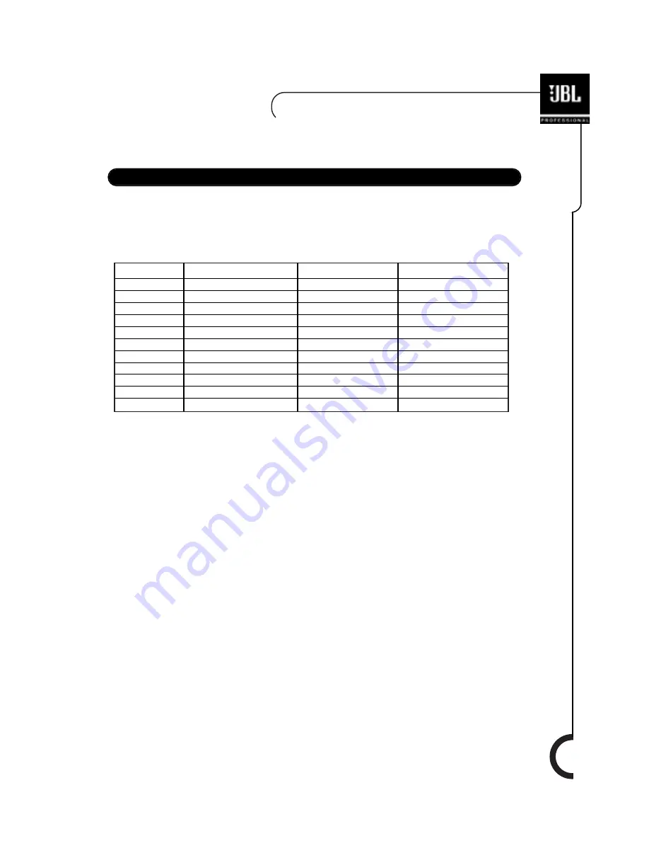 JBL SR47-X User Manual Download Page 7