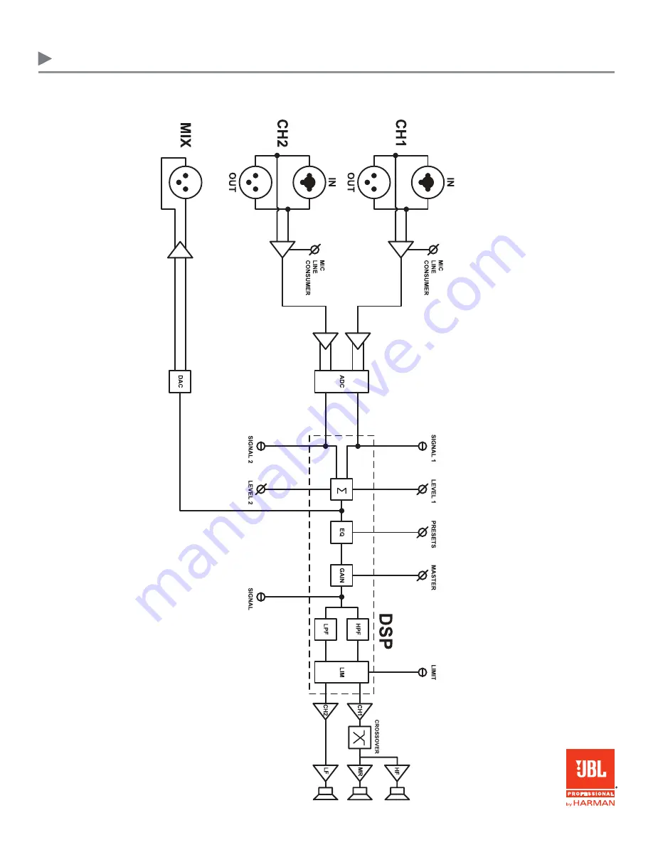 JBL SRX812P User Manual Download Page 44