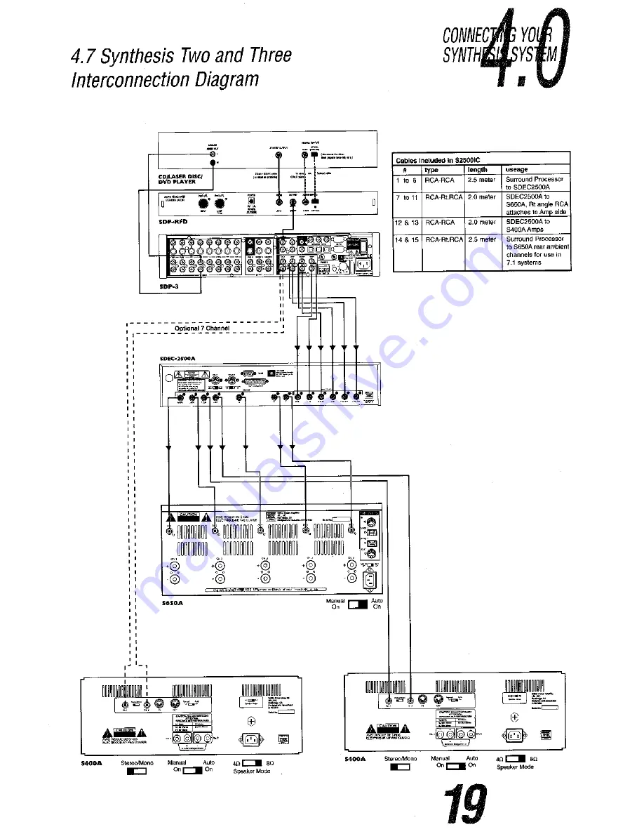 JBL Synthesis S400A User Manual Download Page 18