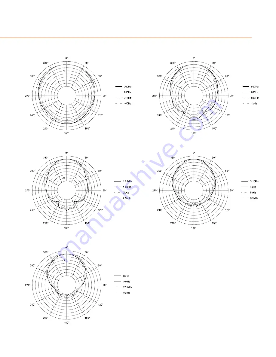 JBL VS2210-9 Dimensions Download Page 3