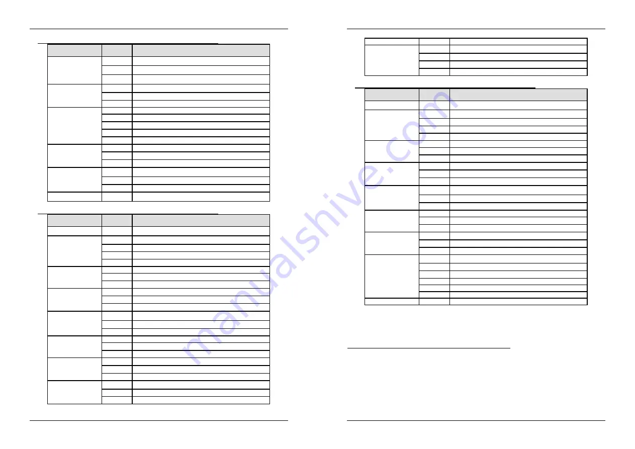 JBSYSTEMS Light Twin Effect Operation Manual Download Page 17