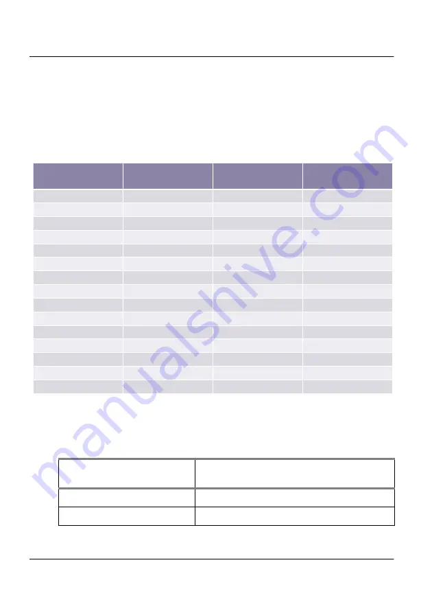 JDS Uniphase ML-WFED-300AC User Manual Download Page 50