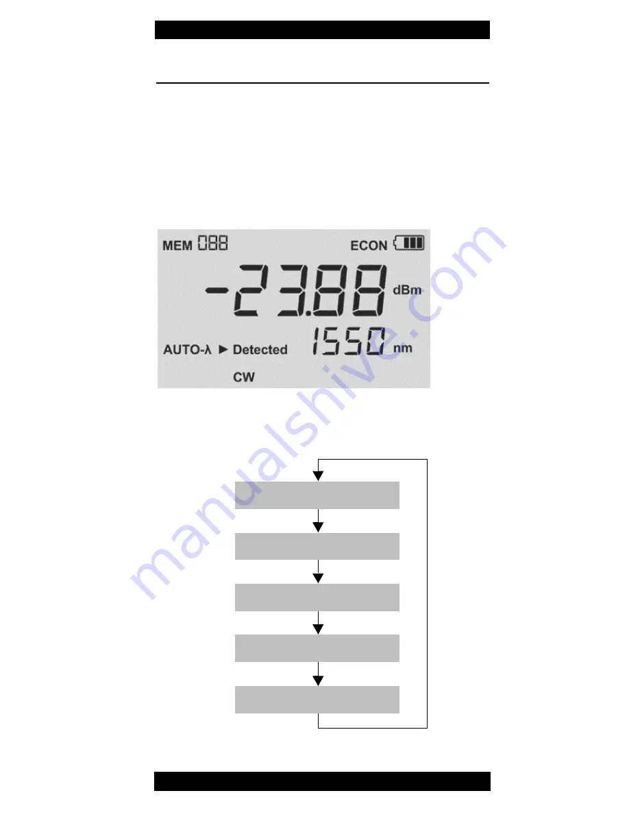 JDS Uniphase OLP-34 Operating Instructions Manual Download Page 21