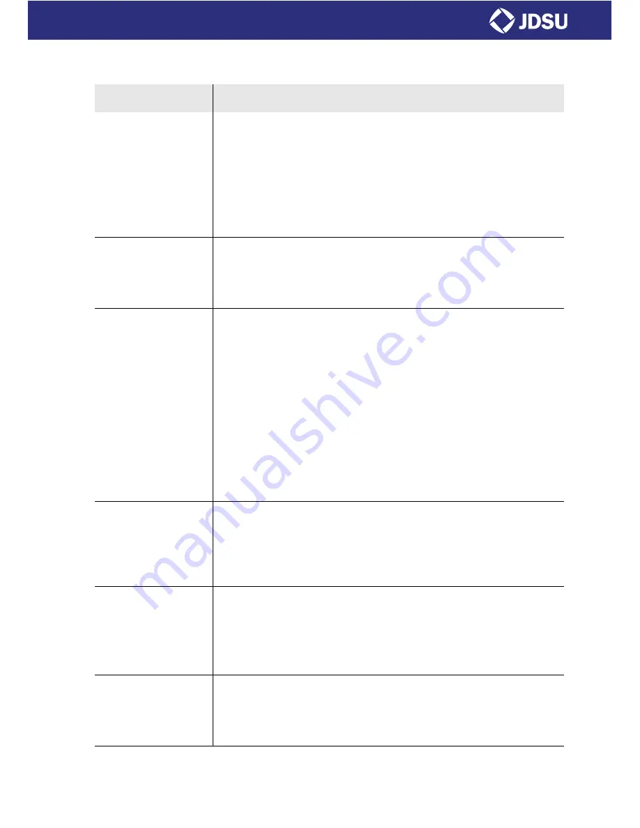 JDS Uniphase OLP-85 User Manual Download Page 74