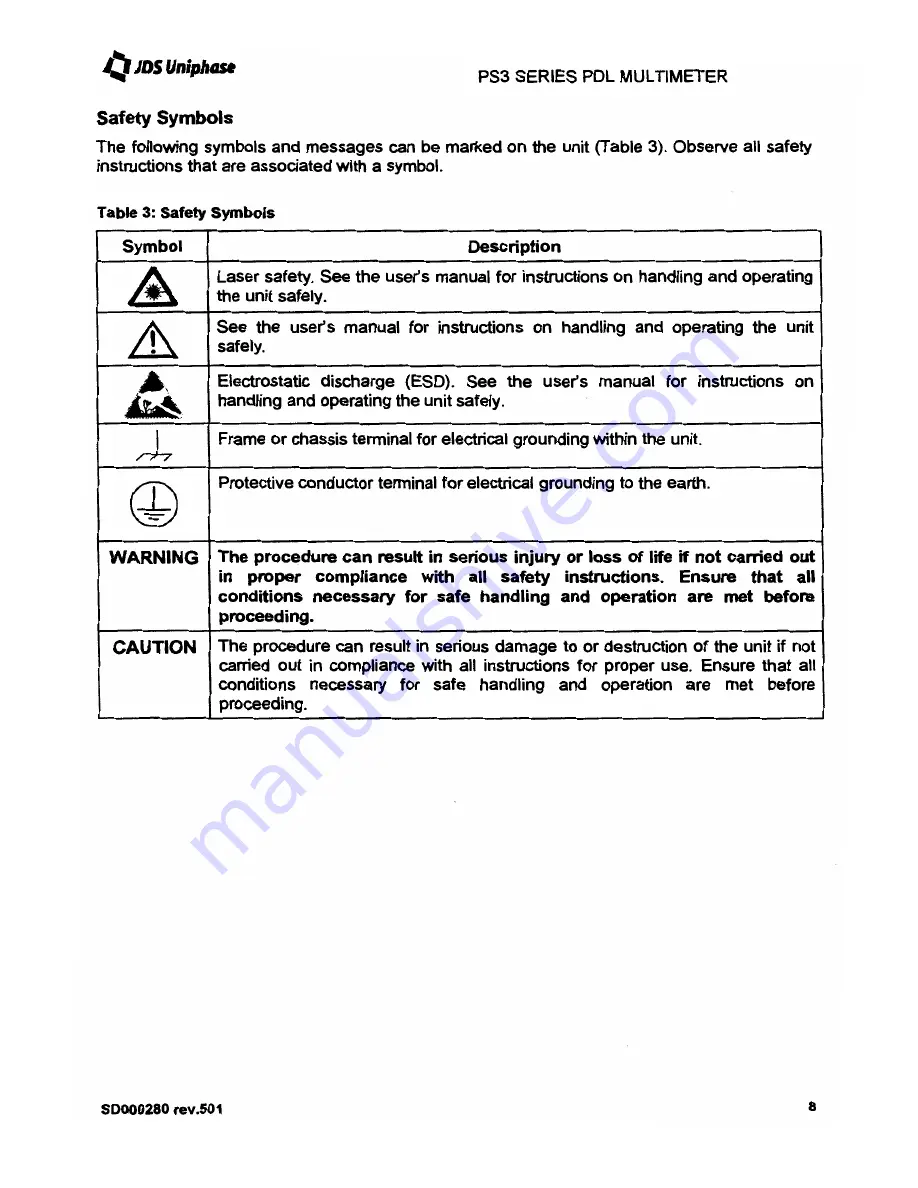 JDS Uniphase PS3 series User Manual Download Page 10