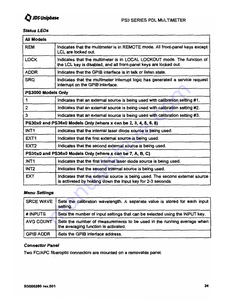 JDS Uniphase PS3 series User Manual Download Page 26