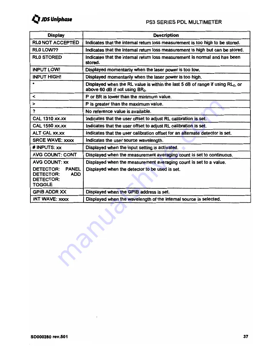 JDS Uniphase PS3 series User Manual Download Page 39