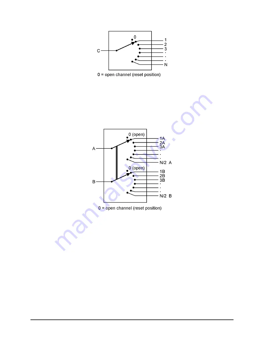 JDS Uniphase SB Series User Manual Download Page 12