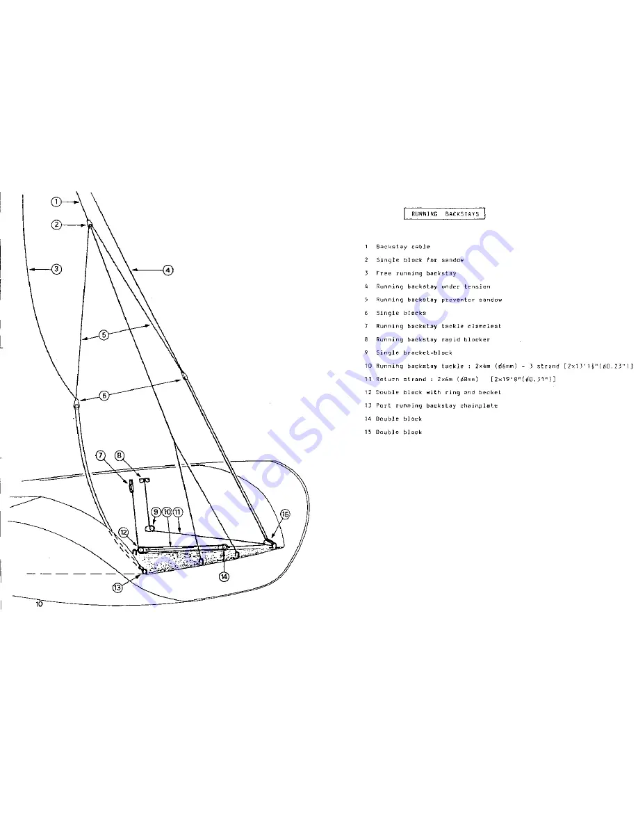 Jeanneau Fun Instruction And Maintenance Manual Download Page 9