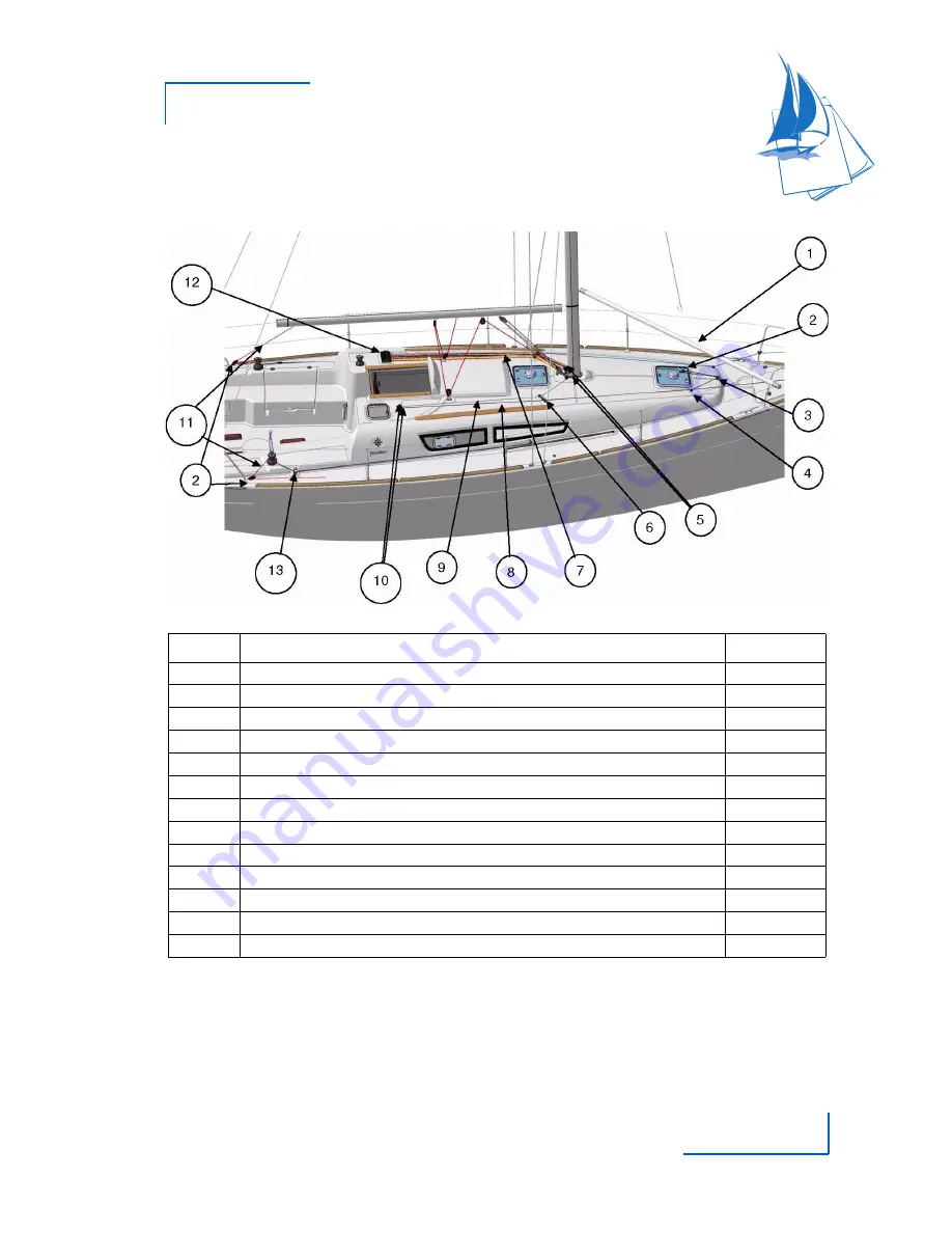 Jeanneau sun odyssey 33I Owner'S Manual Download Page 75