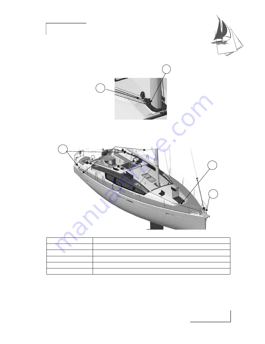 Jeanneau SUN ODYSSEY 44 DS Owner'S Manual Download Page 69