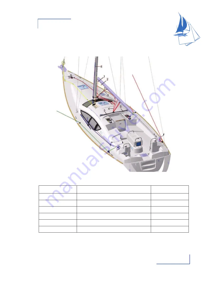 Jeanneau SUN ODYSSEY 50DS Owner'S Manual Download Page 57