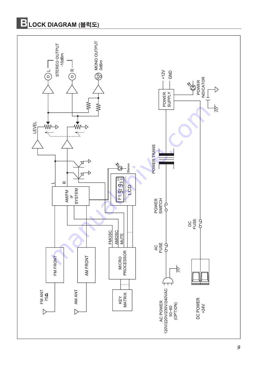 Jedia JMPR-110 Скачать руководство пользователя страница 11