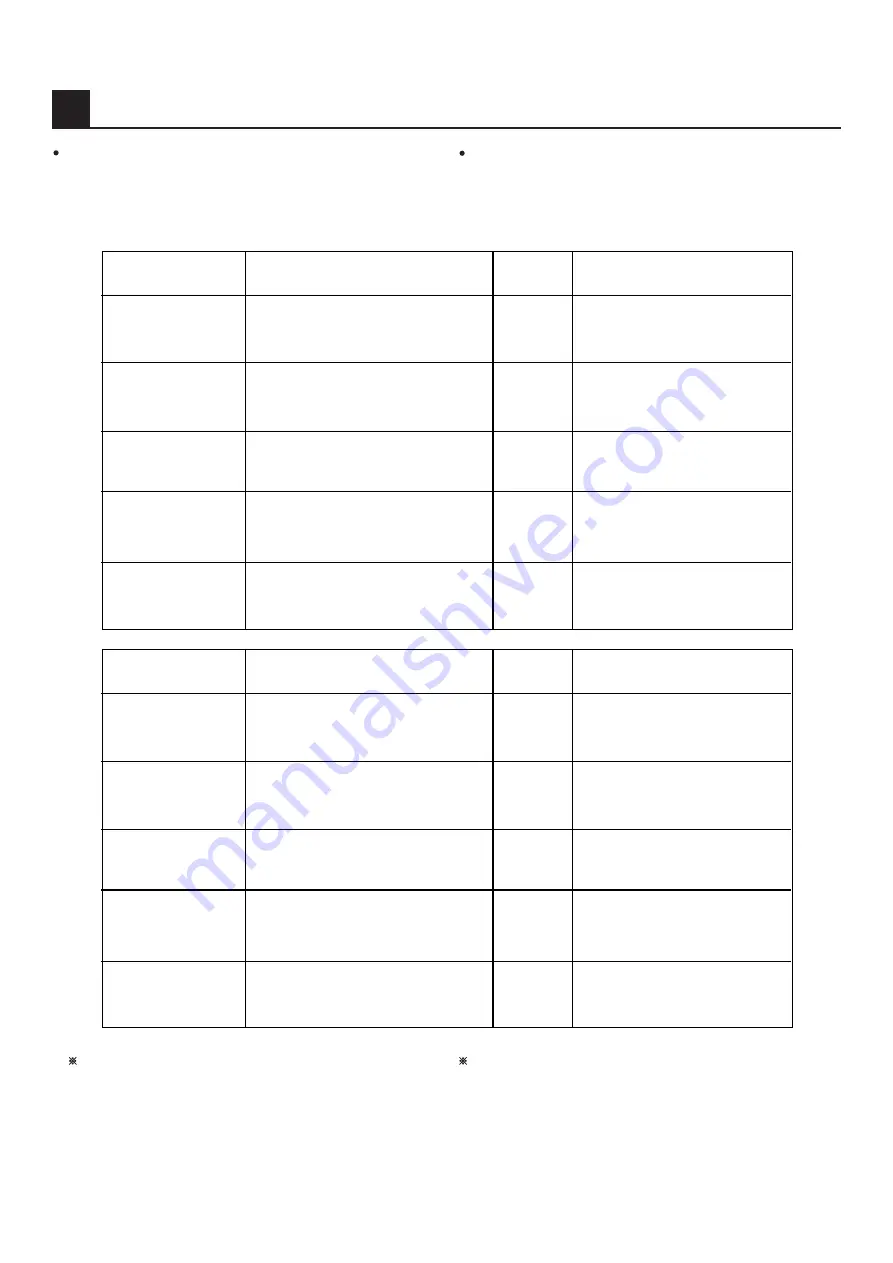 Jedia JPA-1120EM Operating Instructions Manual Download Page 9