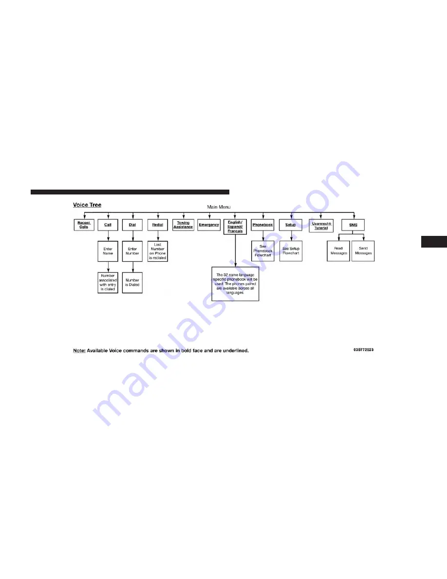 Jeep 2016 Wrangler Owner'S Manual Download Page 143