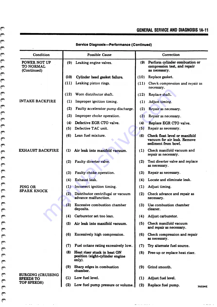 Jeep Cherokee 16 1982 Technical & Service Manual Download Page 49