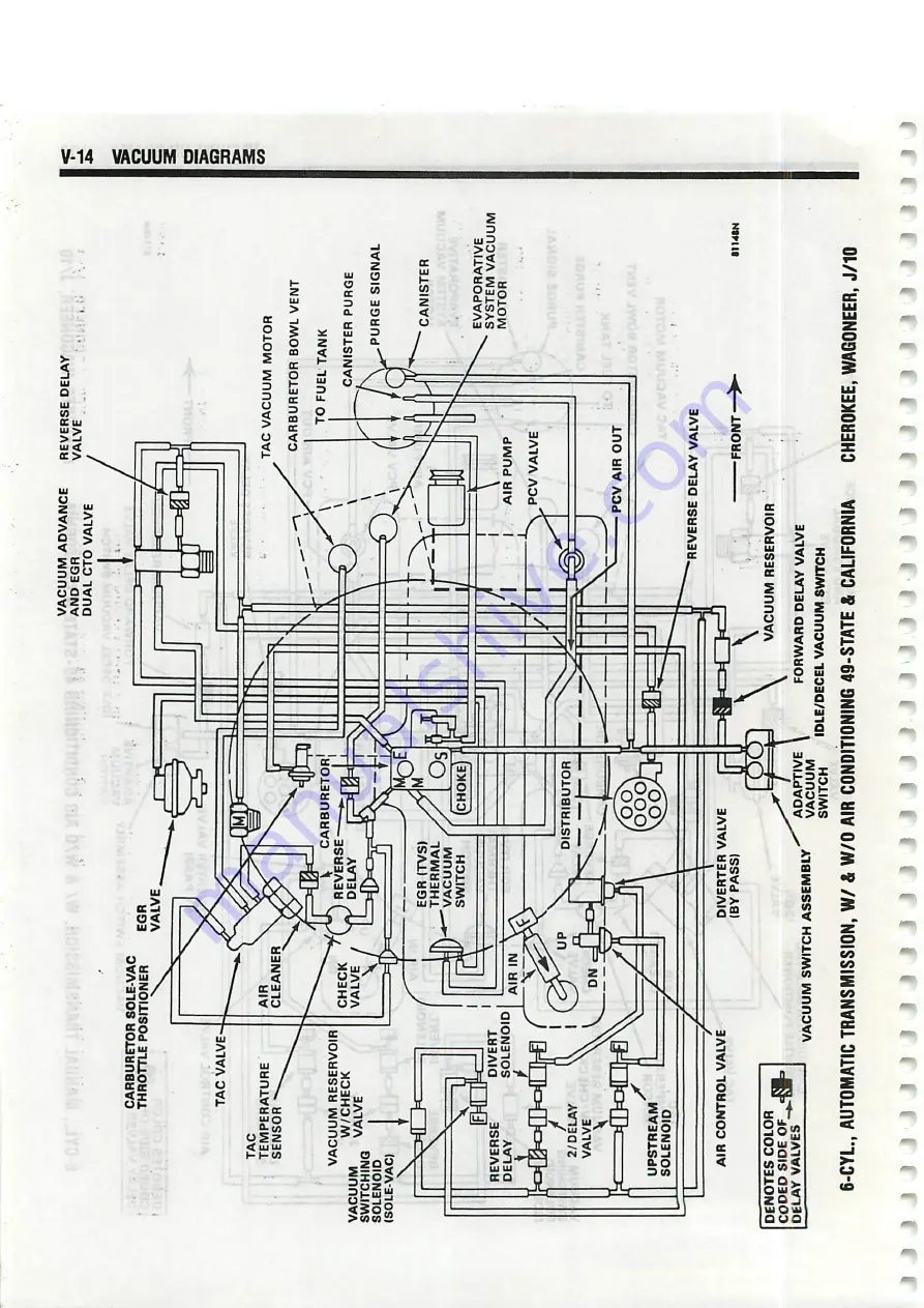 Jeep Cherokee 16 1982 Technical & Service Manual Download Page 1257