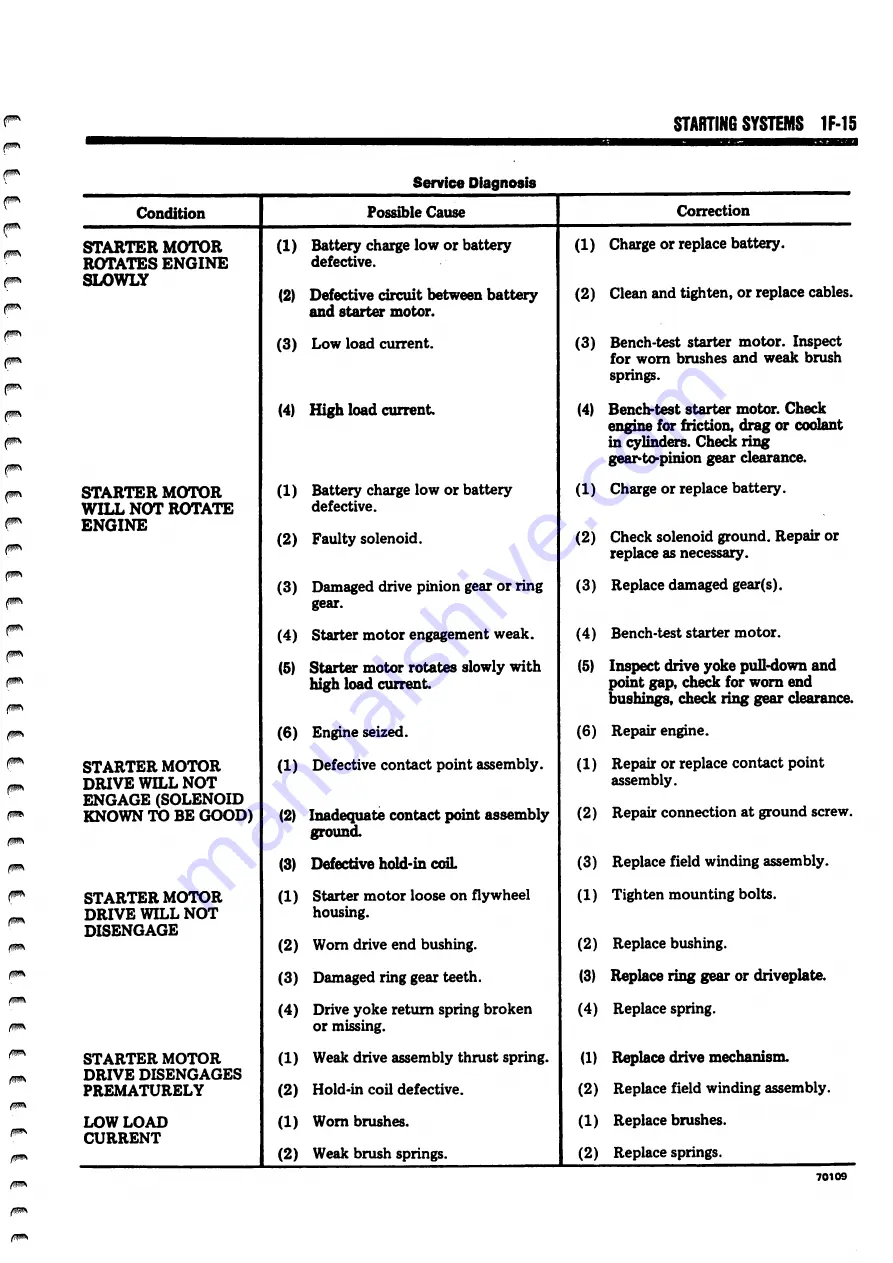 Jeep Cherokee 16 1982 Technical & Service Manual Download Page 251