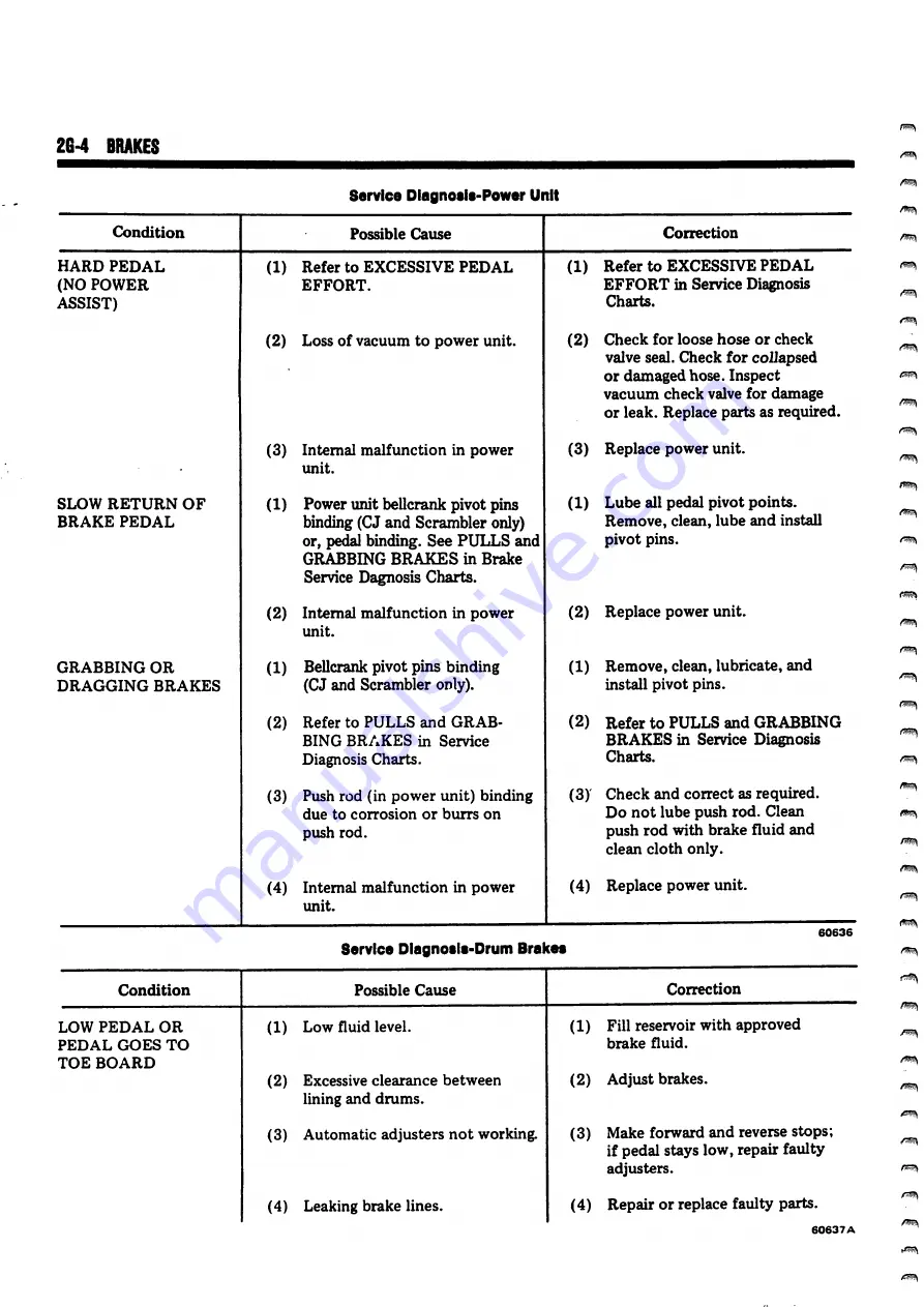 Jeep Cherokee 16 1982 Technical & Service Manual Download Page 796