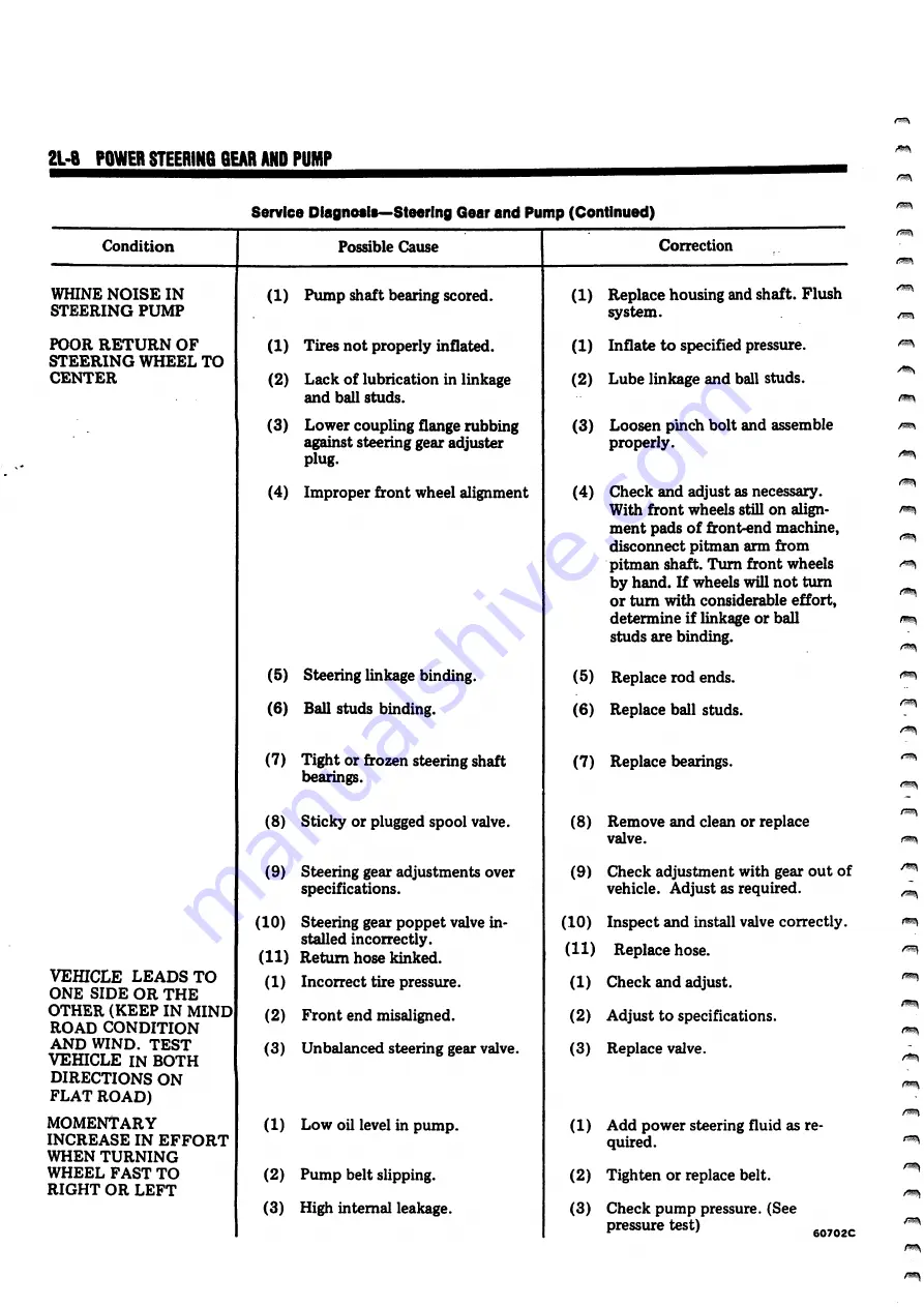 Jeep Cherokee 16 1982 Technical & Service Manual Download Page 920