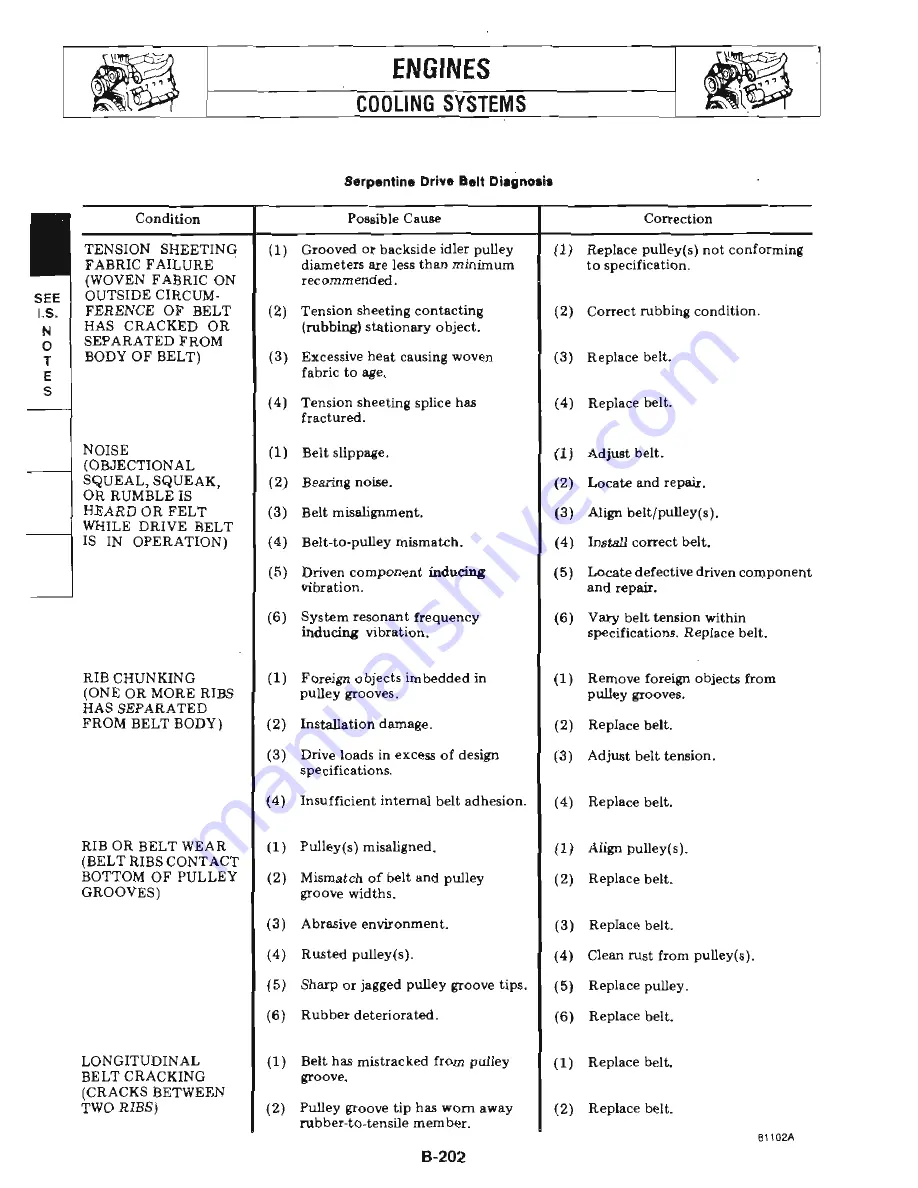 Jeep CJ-7 1984 Workshop Manual Download Page 227